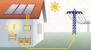 Usare il sole come energia è gratis..!!! Ecco come funziona e come si fa a guadagnarci.
