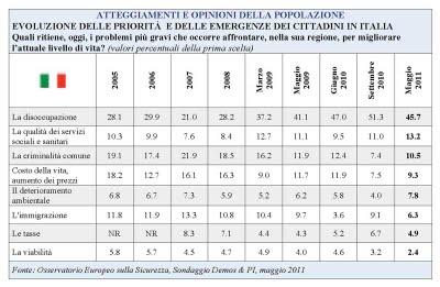 Ciò che i Tg dicono o non dicono: dalla cronaca alla disoccupazione