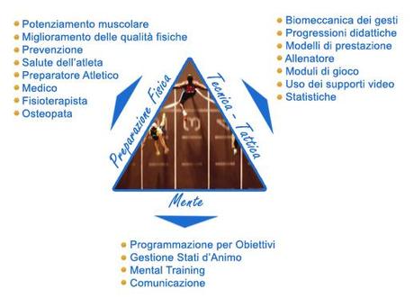 Le basi del Mental Training