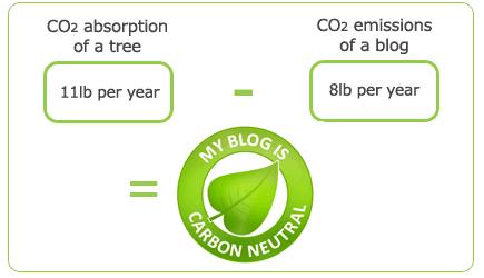 I want a carbon neutral blog! e alcuni consigli di ecosostenibilità I want a carbon neutral blog! e alcuni consigli di ecosostenibilità