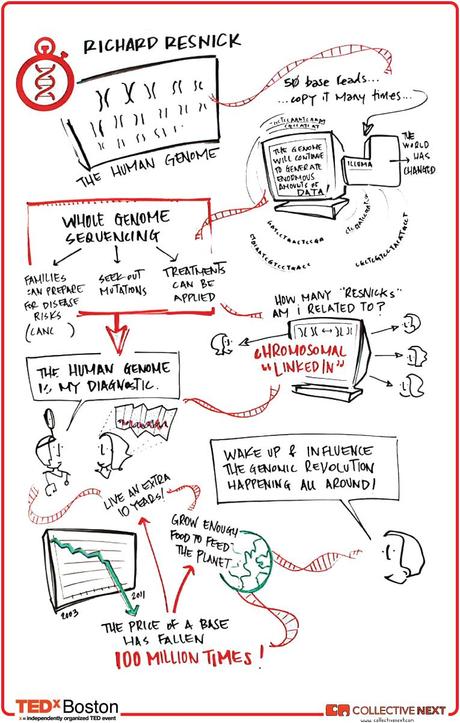 La genomica al TEDx di Boston [video]
