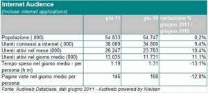 Audiweb giugno 2011 - grafico1 Audiweb Giugno 2011, aumentano gli italiani online su base annua