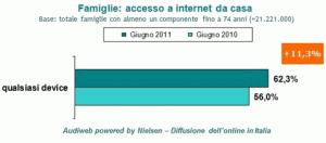Audiweb giugno 2011 - grafico3 Audiweb Giugno 2011, aumentano gli italiani online su base annua