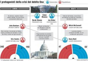 Debiti, debiti, debiti … ma gli USA possono fallire?