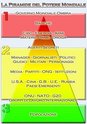 Quanti sono gli agenti massoni in Italia? Com’è organizzata la massoneria?