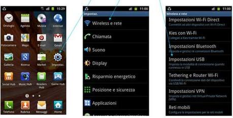 comecollegaregalaxys2memoriamassa comecollegaregalaxys2memoriamassa Come collegare Samsung Galaxy S 2 come Archivio di massa