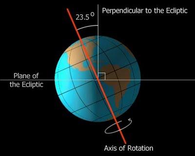 asse terrestre luna