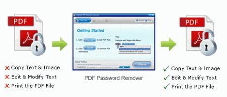 PDF Password Remover: Sbloccare pdf protetti da password