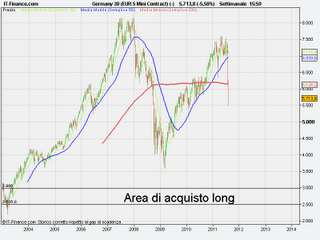 Dax ti aspetto a.. Dax ti aspetto a..