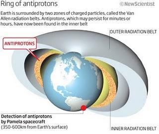 Un anello di antiprotoni attorno alla Terra