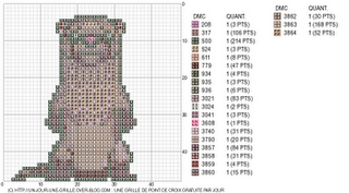 Lo schema impossibile: LA MARMOTTA!