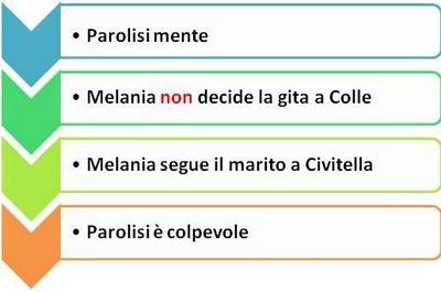 Nuova Ordinanza, nuove riflessioni. Prima parte: Prodromi di un omicidio