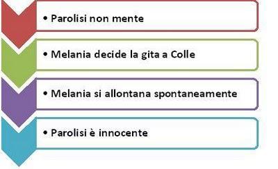 Nuova Ordinanza, nuove riflessioni. Prima parte: Prodromi di un omicidio