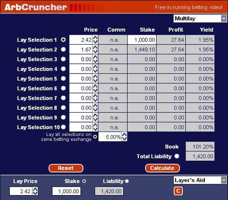 Il calcolatore dutching per vincite equalizzate