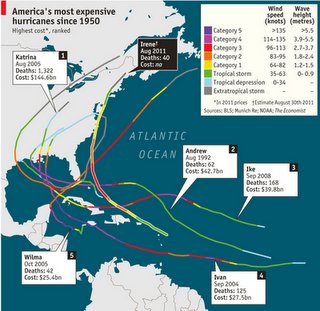 Gli uragani più costosi che hanno colpito l'America dal 1950