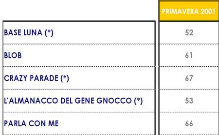 pagelle-2