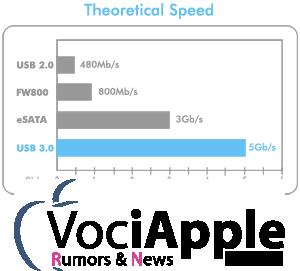 usb3-vociapple Apple valuta l’integrazione delle USB 3.0 su MacBook Pro via Thunderbolt