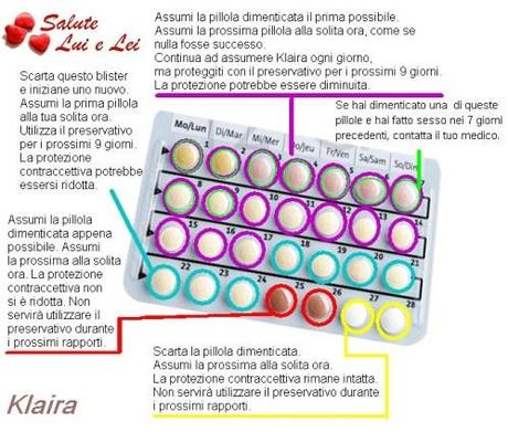 Ho dimenticato Klaira…che fare? Segui il grafico