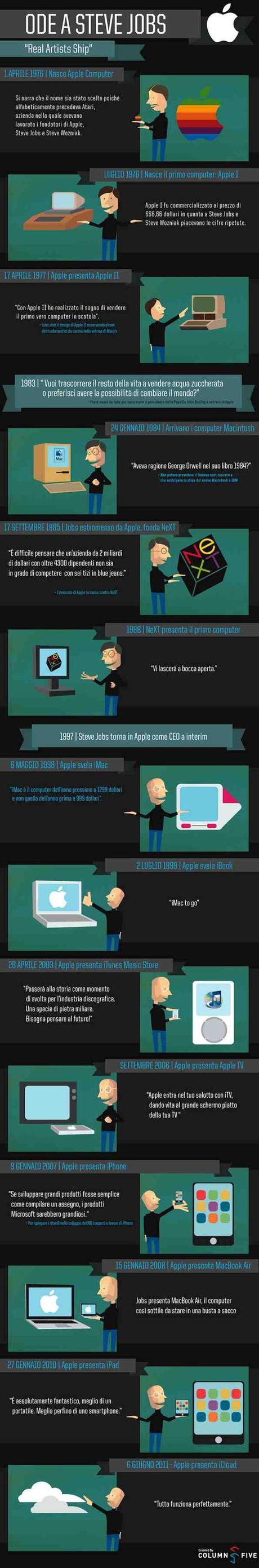 Ode a Steve Jobs: un’iconografia tutta italiana elogia l’ex CEO di Apple