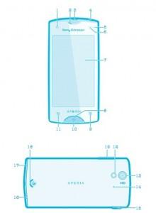 Sony Ericsson Xperia Ray : Manuale Utente / User Manual  – Download