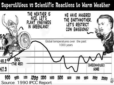 Il riscaldamento globale antropico: come smentire in maniera semplice questa pseudo 