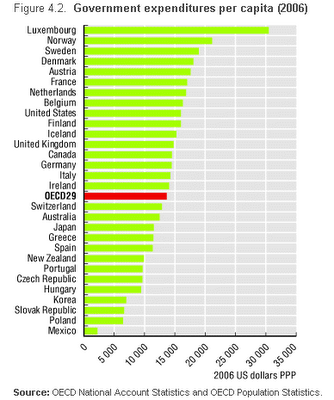 Spesa pubblica in Italia e nel mondo: dati statistici e mappe