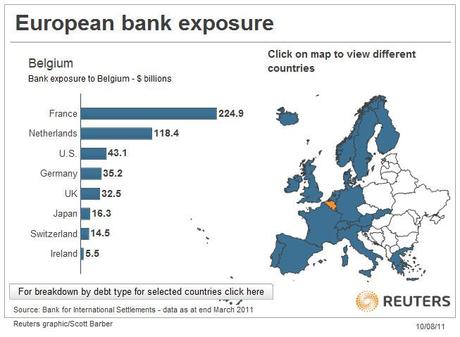 Belgium%20exp Tutti i Grafici Possibili e Aggiornati per Capire la Crisi del Debito Europeo