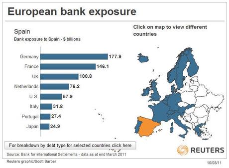 Spain%20exp Tutti i Grafici Possibili e Aggiornati per Capire la Crisi del Debito Europeo