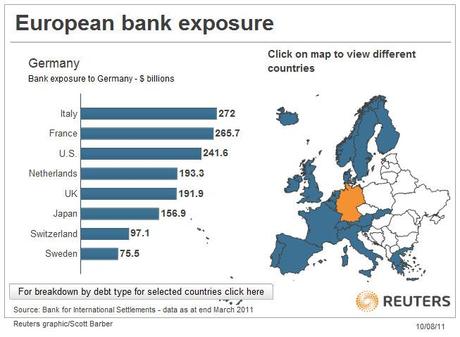 Germany%20exp Tutti i Grafici Possibili e Aggiornati per Capire la Crisi del Debito Europeo