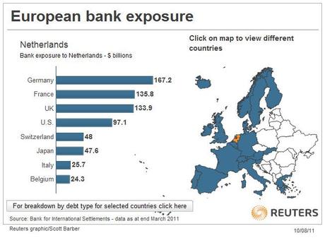 Netherland%20exp Tutti i Grafici Possibili e Aggiornati per Capire la Crisi del Debito Europeo