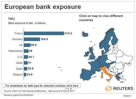 Italy%20exp Tutti i Grafici Possibili e Aggiornati per Capire la Crisi del Debito Europeo