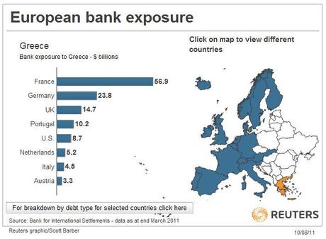 Greece%20exp Tutti i Grafici Possibili e Aggiornati per Capire la Crisi del Debito Europeo