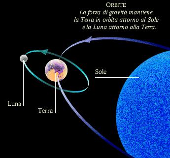 La coesione della materia