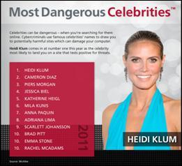 È Heidi Klum la celebrità più pericolosa nel cyberspazio secondo i ricercatori McAfee