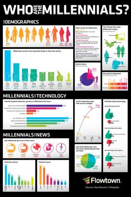 Chi sono i Millennials in un infografico