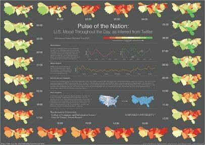 The Pulse of the Nation