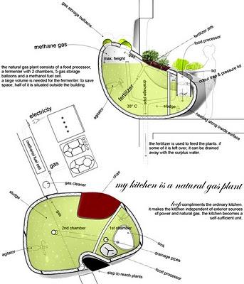 L'Eco-Design entra in cucina.