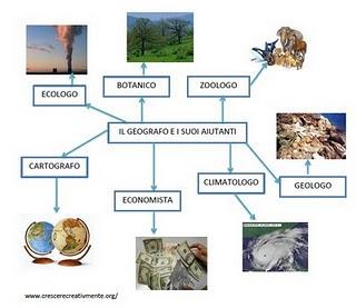 Geografia terza e quarta Primaria: Il geografo e i suoi aiutanti