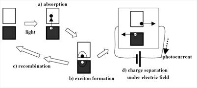 Tecnologie e applicazioni di celle solari fotovoltaiche organiche - parte 2