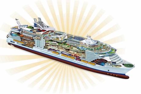 Allure of the Seas: la più grande al mondo (VI). Arte e sicurezza a bordo.