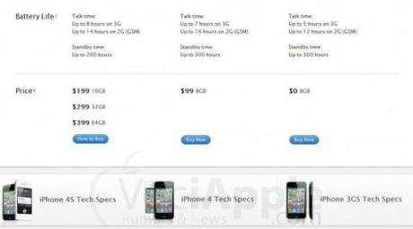 batteria iphones Siamo sicuri che la batteria dell’iPhone 4s duri di più?