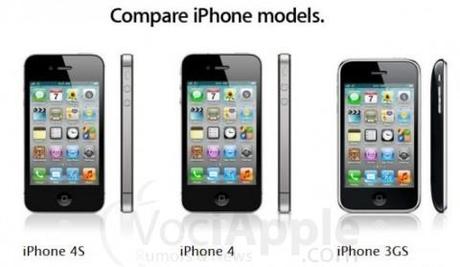 Comparativa iphone Siamo sicuri che la batteria dell’iPhone 4s duri di più?