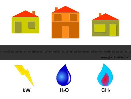 Luce, acqua e gas. Il rompicapo