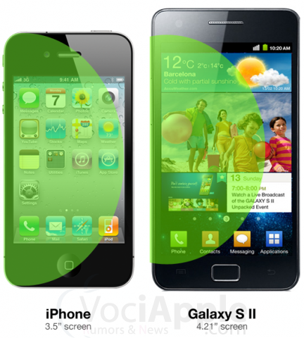 Display iPhone 4s ancora da 3,5″:scelta forzata o voluta?