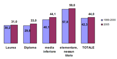 Obesity Day 2011: obesità e sovrappeso nella popolazione italiana