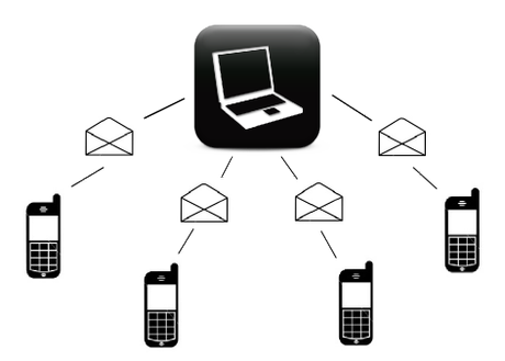 Come inviare Bulk SMS da internet Bulk sms per invio sms multipli a rubrica clienti