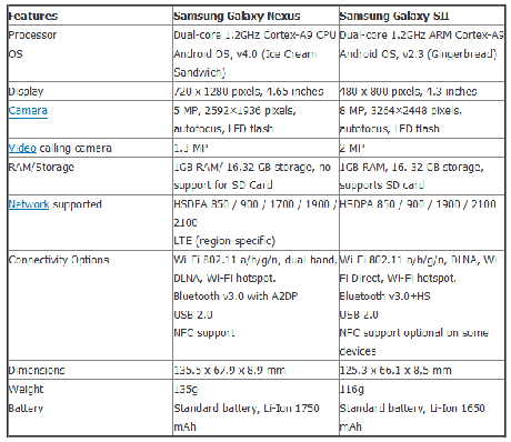 2011 10 19 181108 Confronto Hardware tra Galaxy S 2 e Galaxy Nexus