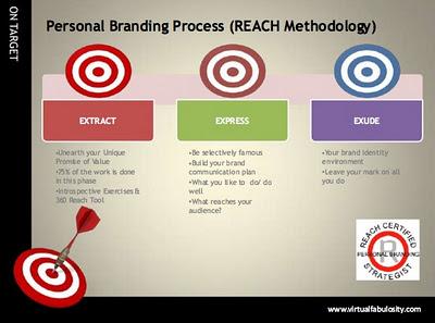 Strategie di personal branding per professionisti