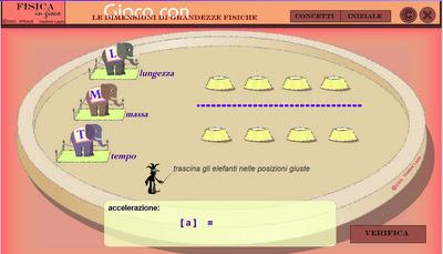 Sperimentare… Studiando fisica