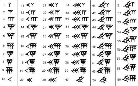 La matematica mesopotamica